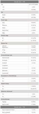 Occult hepatitis B in patients with cancer during immunotherapy with or without chemotherapy: A real-life retrospective single-center cohort study
